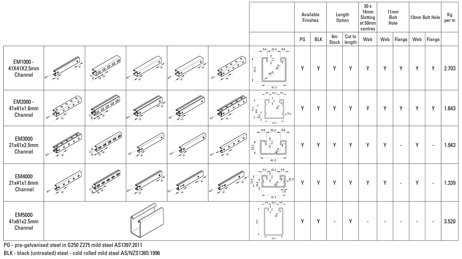RFS_41mm-strut-profiles_Product Chart.png