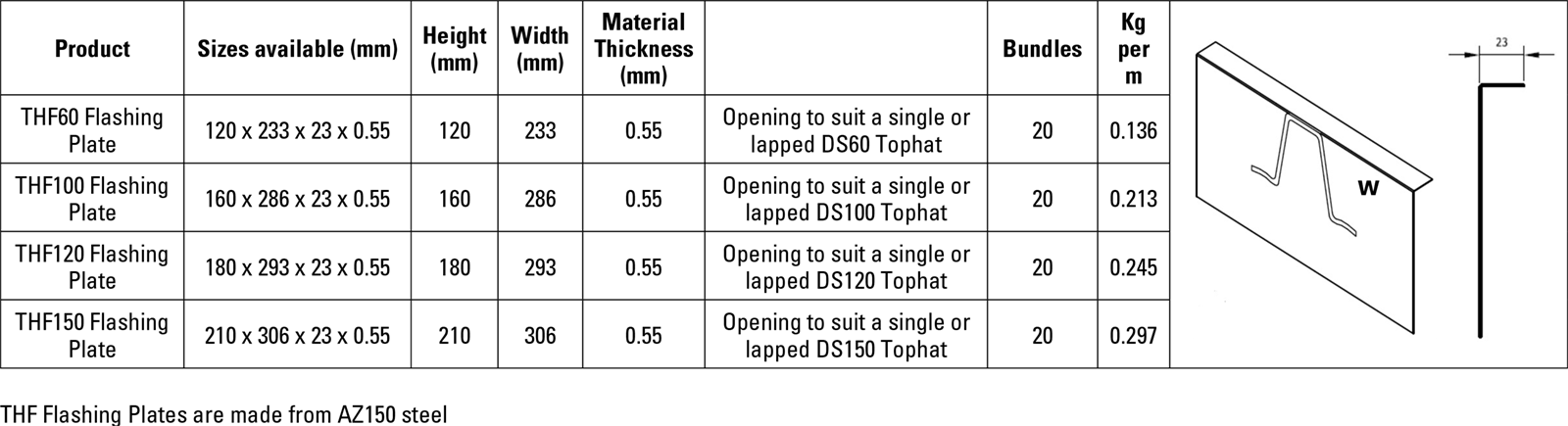 RFS-Tophat-Purlins_Flashing Plates.png