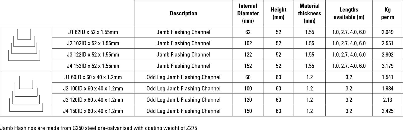 RFS-Tophat-Purlins_Jamb Flashings.png