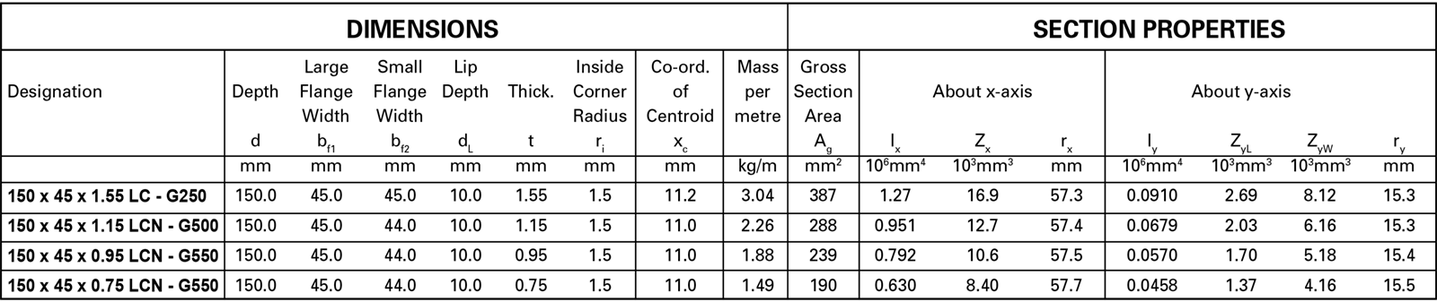 RFS-150MM Framing_Dimensions and sectional properties.png