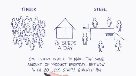 Why build with Light Gauge Steel? Higher ROI.