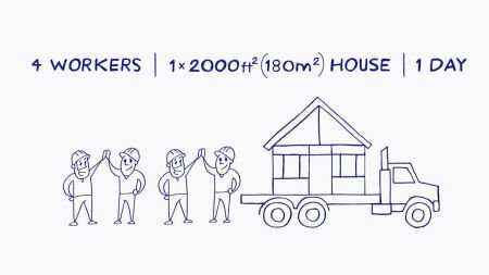 LGS is fast and accurate: four staff, one house, one day.