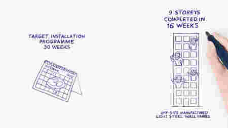 Why build with Light Gauge Steel? You can build faster.