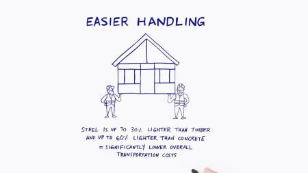 Why build Light Gauge Steel? It easier to handle