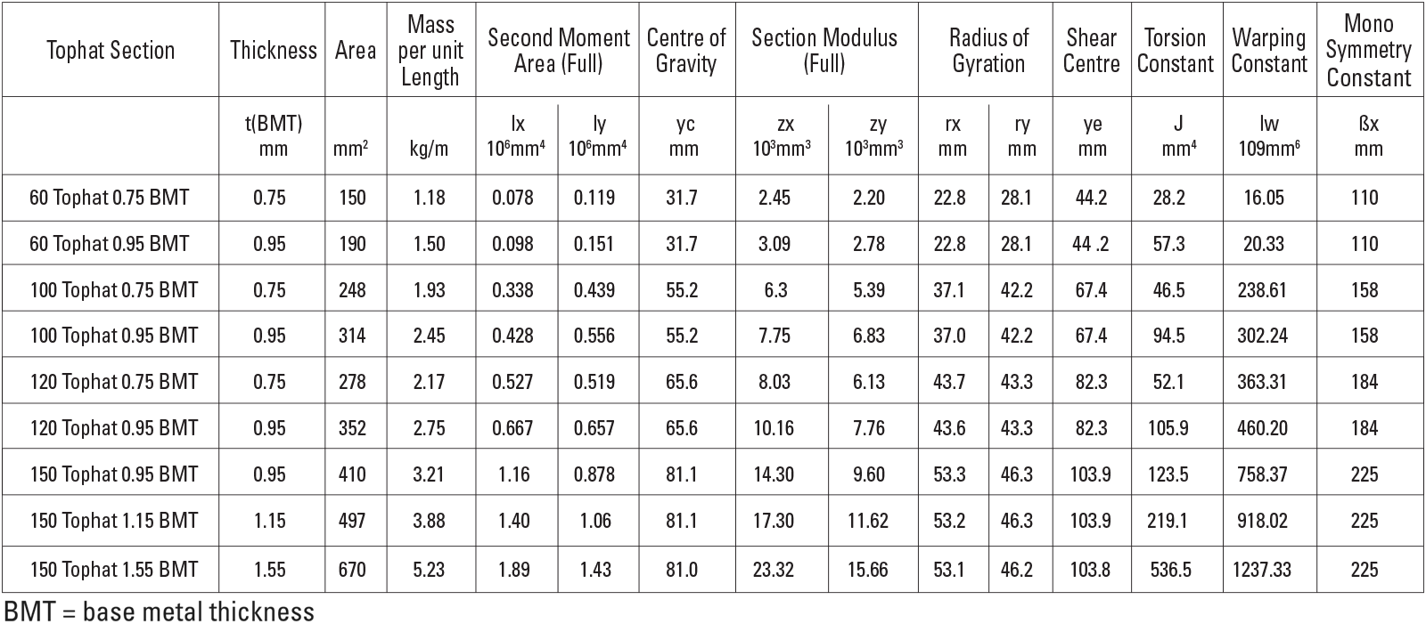 Design Capacity Table.png