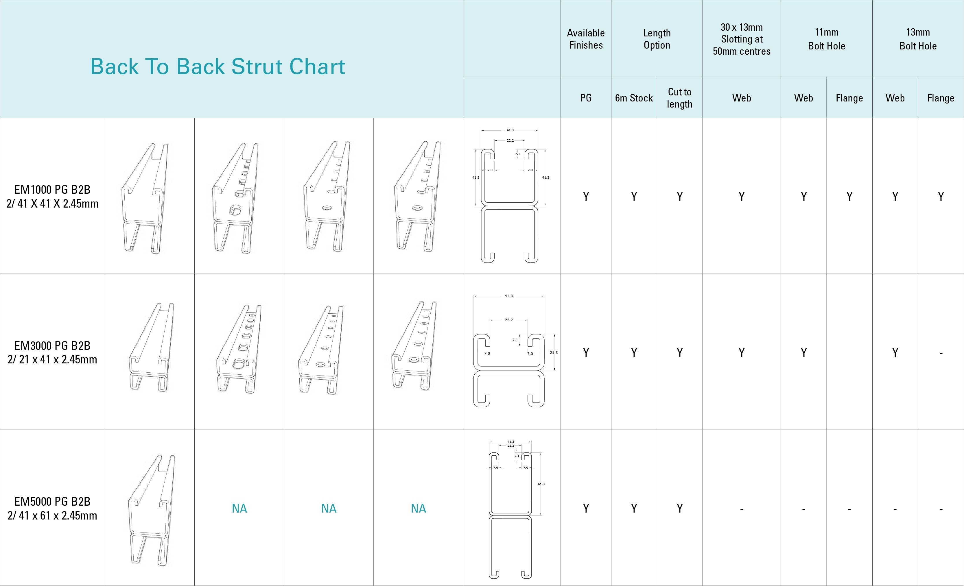 RFS Back to Back Strut product Chart-01.jpg